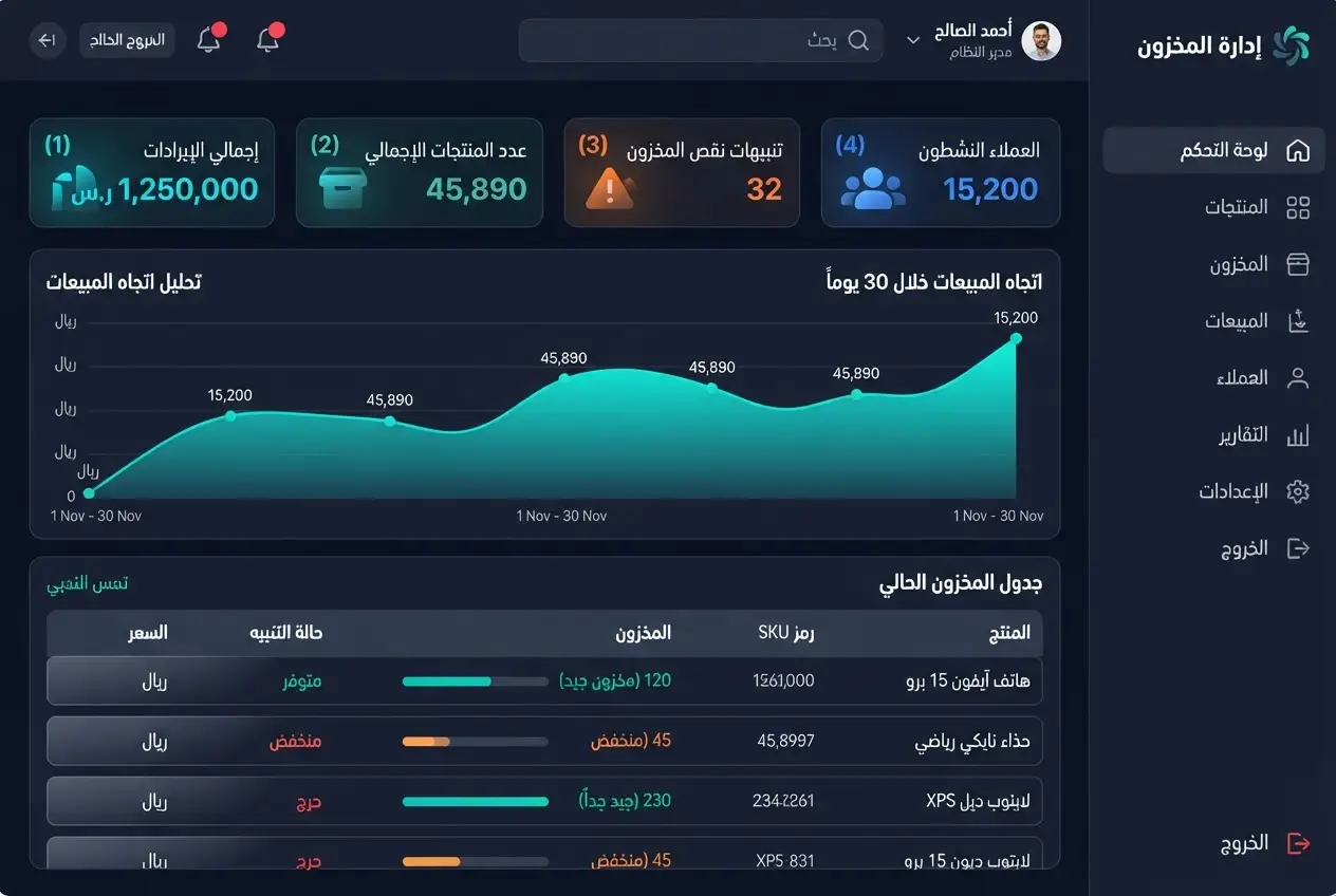 لوحة تحكم نظام إيدارتي